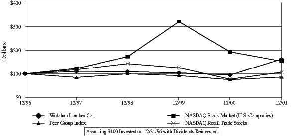 (LINE GRAPH)